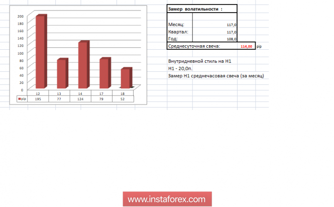 Курс валюты на 18.12.2018 analysis