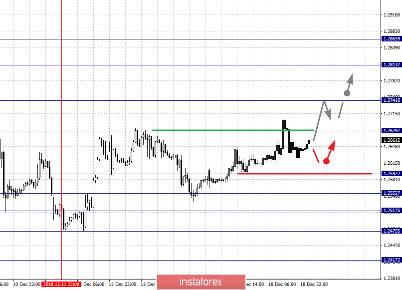 Курс валюты на 19.12.2018 analysis