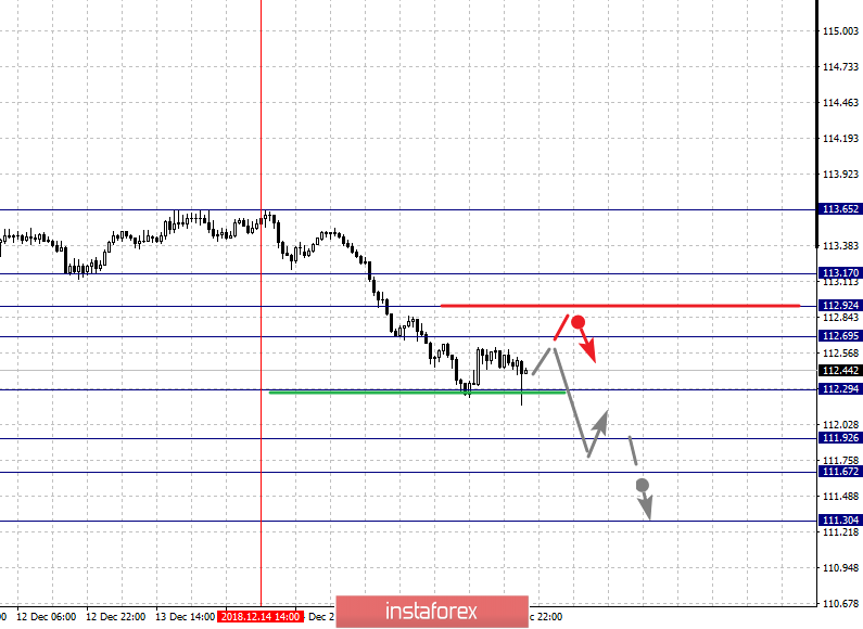 Курс валюты на 19.12.2018 analysis