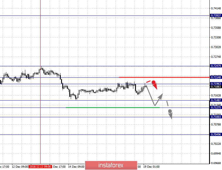 Курс валюты на 19.12.2018 analysis