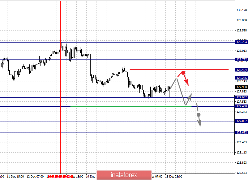Курс валюты на 19.12.2018 analysis