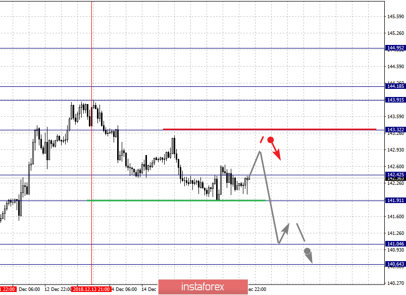 Курс валюты на 19.12.2018 analysis