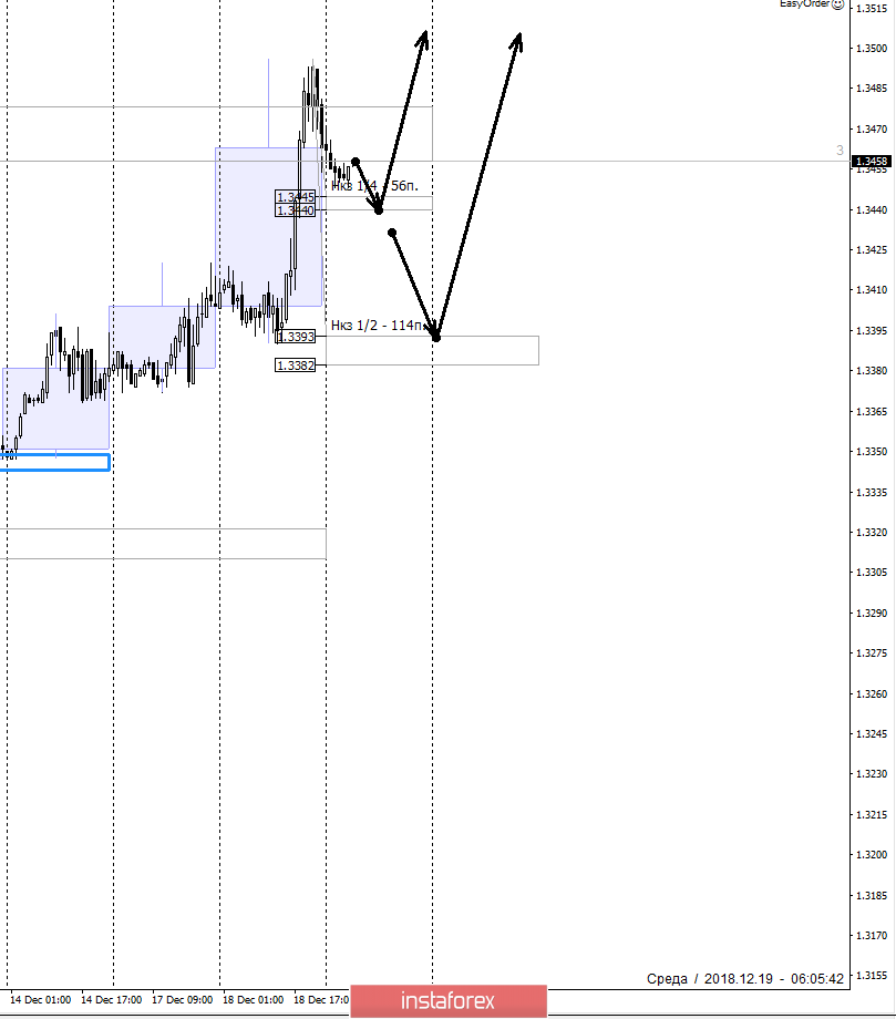Курс валюты на 19.12.2018 analysis