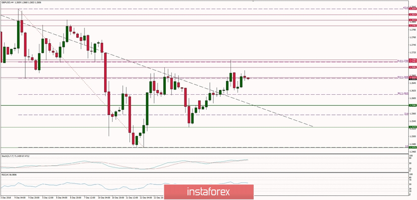 Tinjauan makro global tanggal 19/12/2018