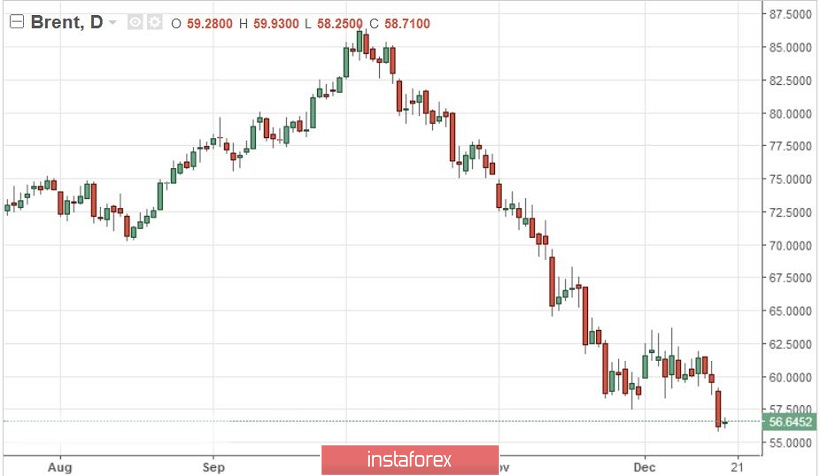 Курс валюты на 19.12.2018 analysis