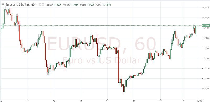Что скажет Пауэлл?