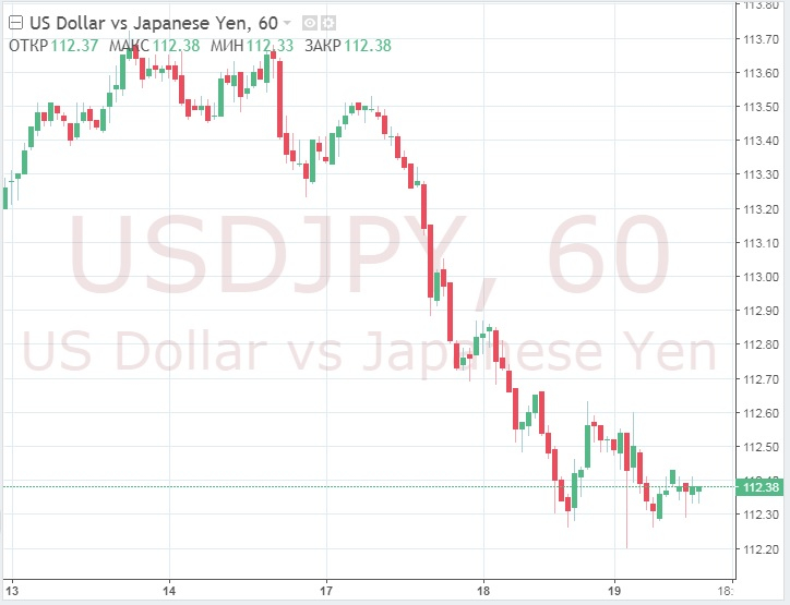 Доллар замер в режиме ожидания, инвесторы ждут итоги встречи ФРС