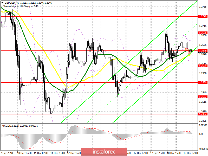 GBP/USD: план на американскую сессию 19 декабря. Покупатели фунта не торопятся уходить с рынка