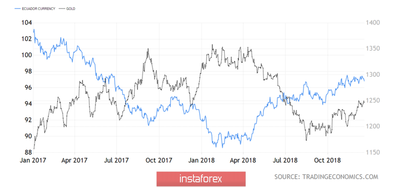 Курс валюты на 19.12.2018 analysis