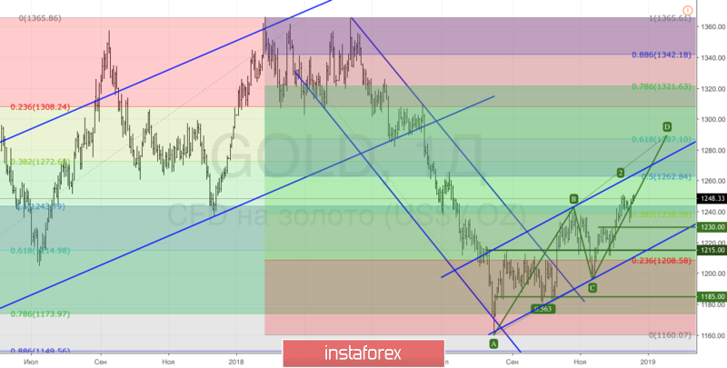 Курс валюты на 19.12.2018 analysis