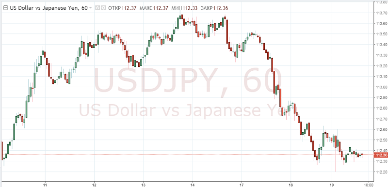 CIBC хочет &laquo;спасти&raquo; трейдеров от ошибок в игре с USDJPY