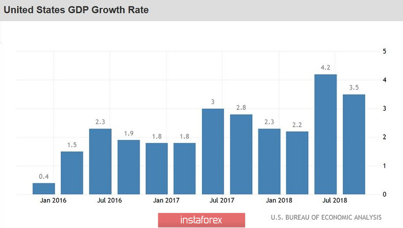 Курс валюты на 19.12.2018 analysis