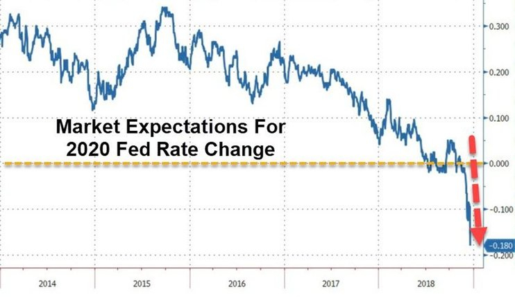 Нулевая активность инвесторов и падение рынков: виновата ФРС?
