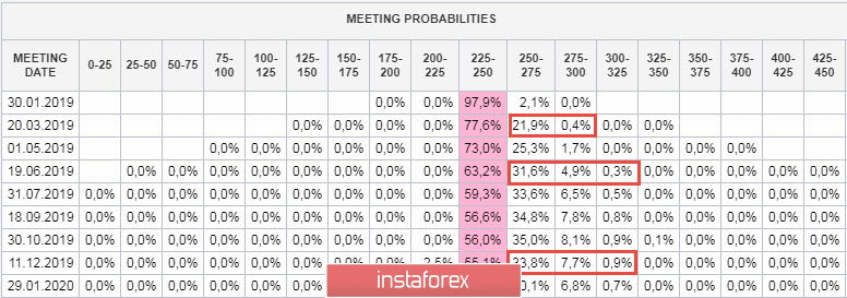 Курс валюты на 20.12.2018 analysis