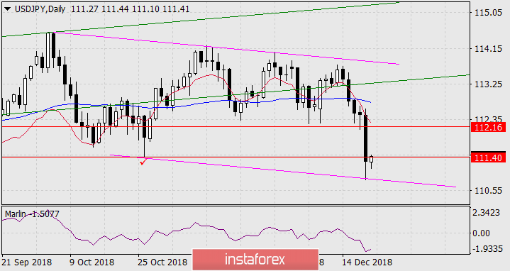 Курс валюты на 21.12.2018 analysis