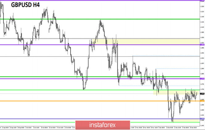 Курс валюты на 24.12.2018 analysis