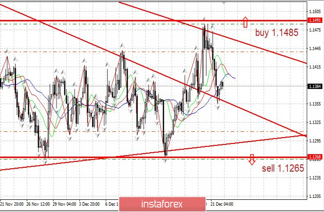 Курс валюты на 24.12.2018 analysis