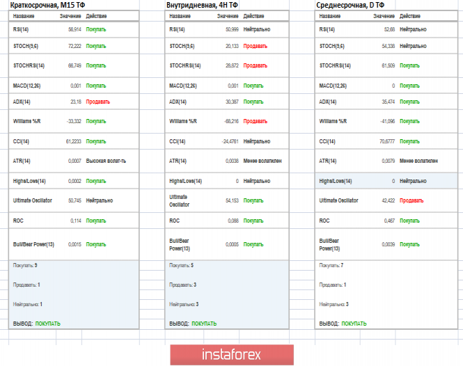 Курс валюты на 24.12.2018 analysis