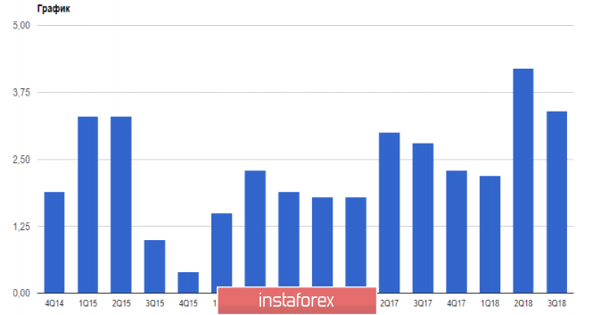 Курс валюты на 24.12.2018 analysis