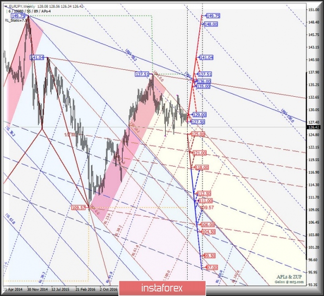Курс валюты на 24.12.2018 analysis