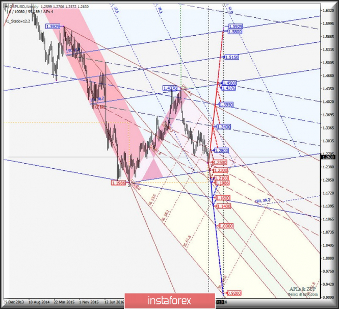Курс валюты на 24.12.2018 analysis