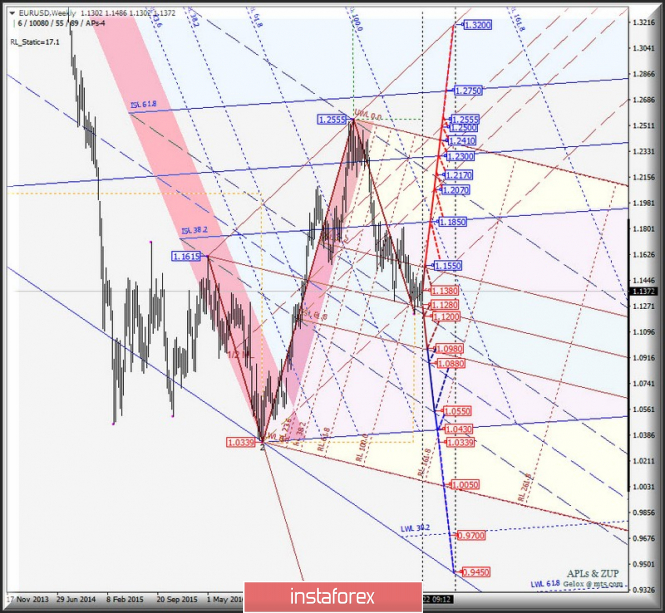 Курс валюты на 24.12.2018 analysis