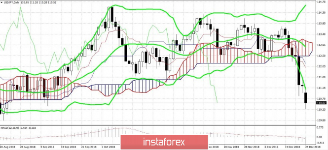 Курс валюты на 24.12.2018 analysis