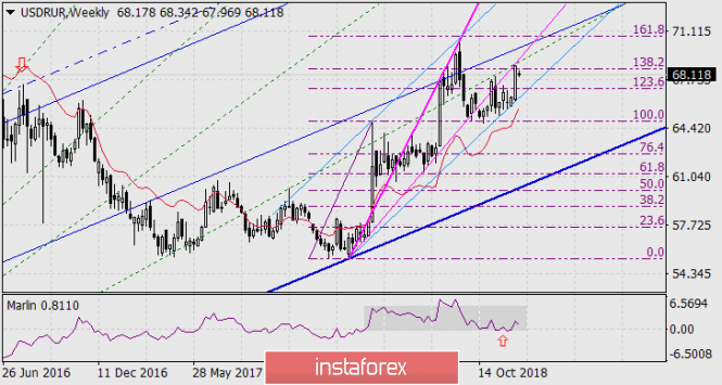 Курс валюты на 25.12.2018 analysis