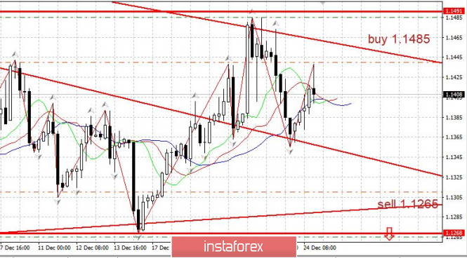 Курс валюты на 25.12.2018 analysis