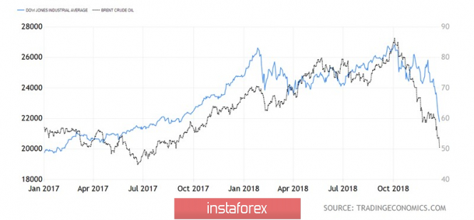 Курс валюты на 25.12.2018 analysis