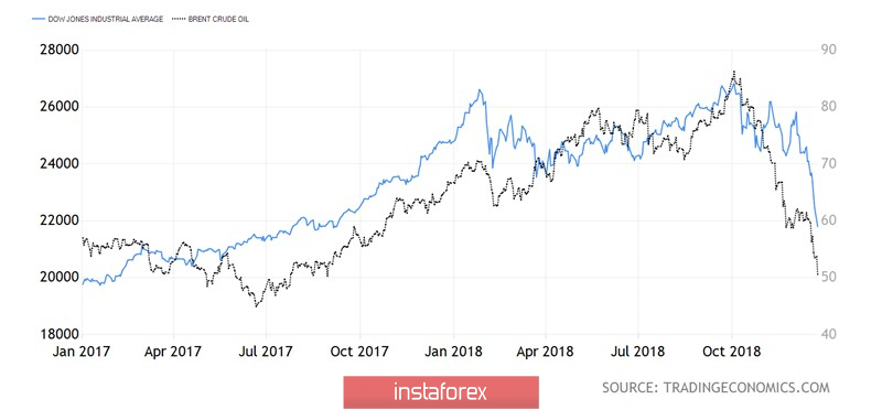 Нефть испугалась акций