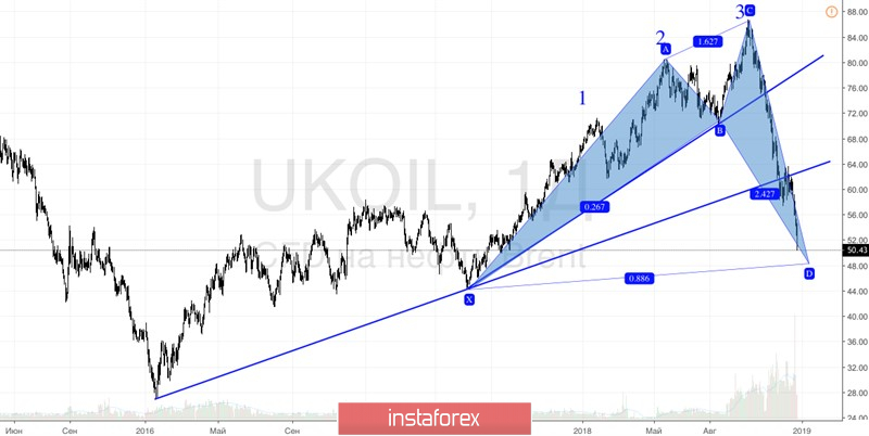 Нефть испугалась акций