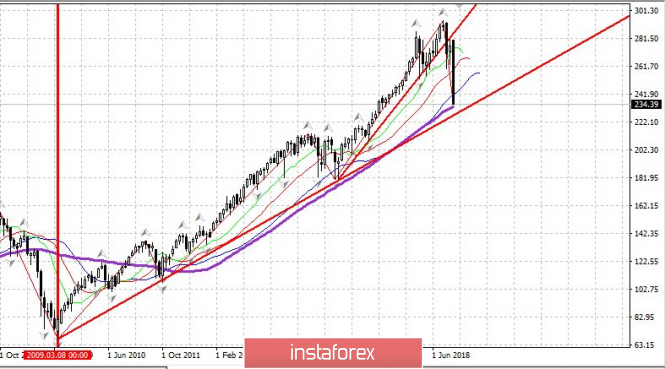 Курс валюты на 25.12.2018 analysis