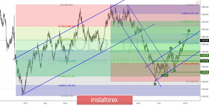 Курс валюты на 25.12.2018 analysis