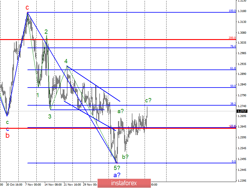 Волновой анализ GBP/USD за 25 декабря. Фунт стерлингов скован в росте