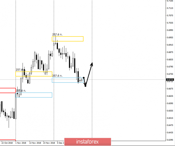 Курс валюты на 26.12.2018 analysis