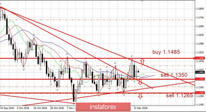 Курс валюты на 26.12.2018 analysis