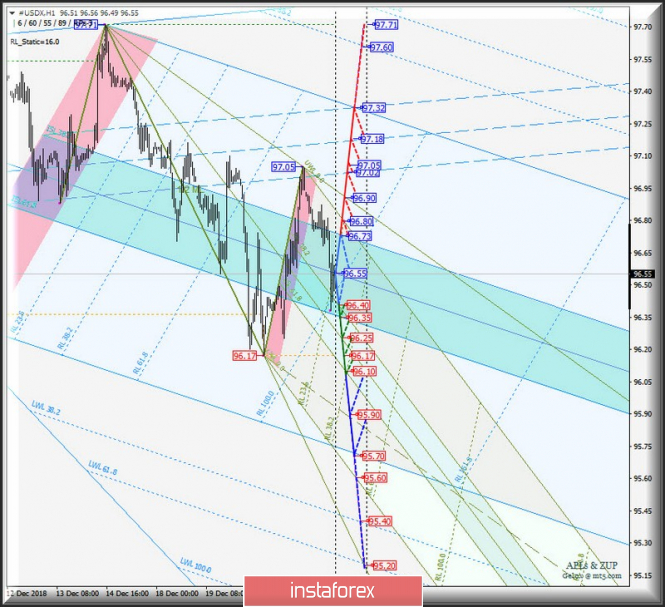 Курс валюты на 26.12.2018 analysis
