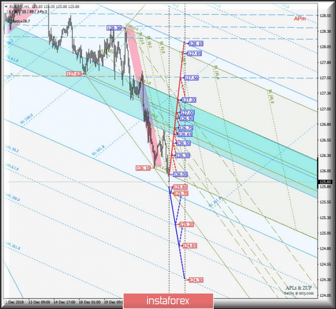 Курс валюты на 26.12.2018 analysis