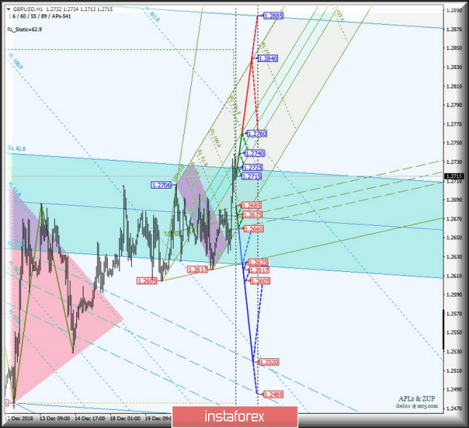 Курс валюты на 26.12.2018 analysis