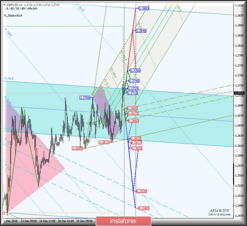 GBP/USD h1. Варианты развития движения 26_31 декабря 2018 г. Анализ APLs &amp; ZUP