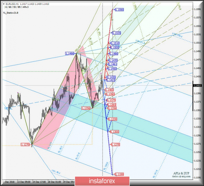 Курс валюты на 26.12.2018 analysis