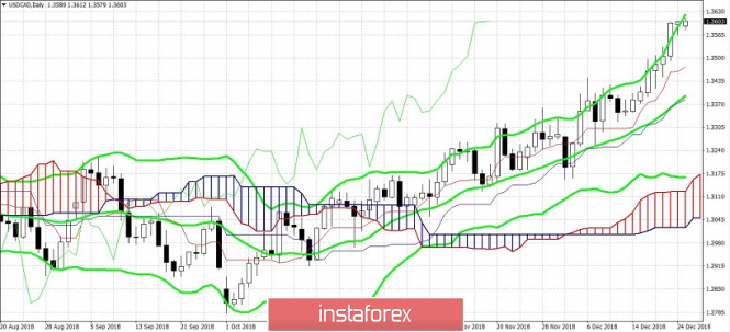 Курс валюты на 26.12.2018 analysis
