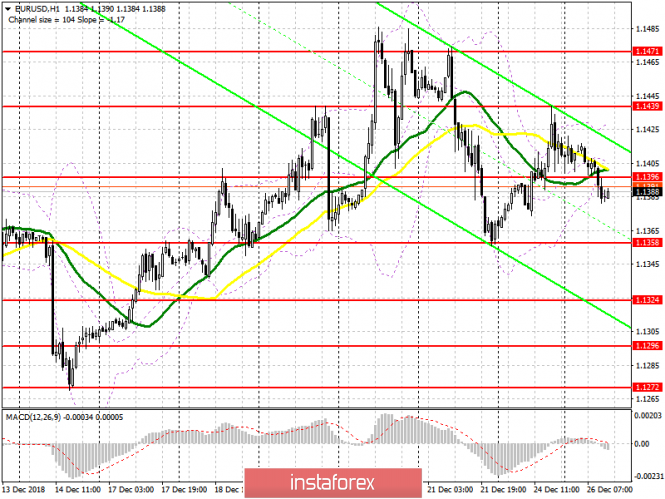 Курс валюты на 26.12.2018 analysis