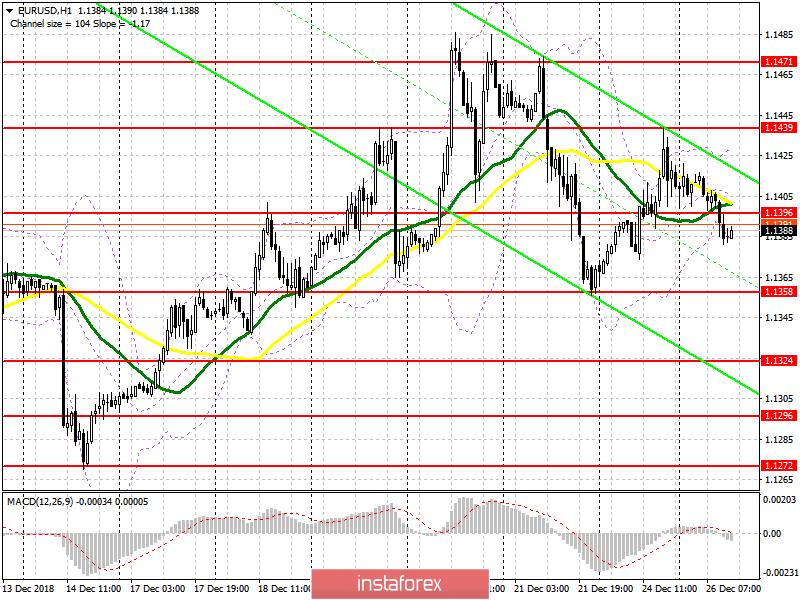 EUR/USD: план на американскую сессию 26 декабря. Покупатели евро не торопятся возвращаться в рынок