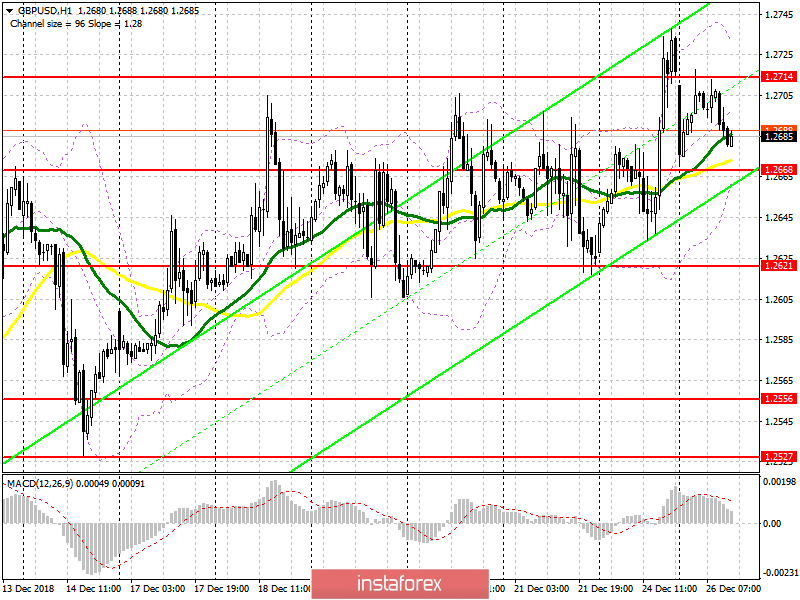 GBP/USD: план на американскую сессию 26 декабря. Фунт остается в канале