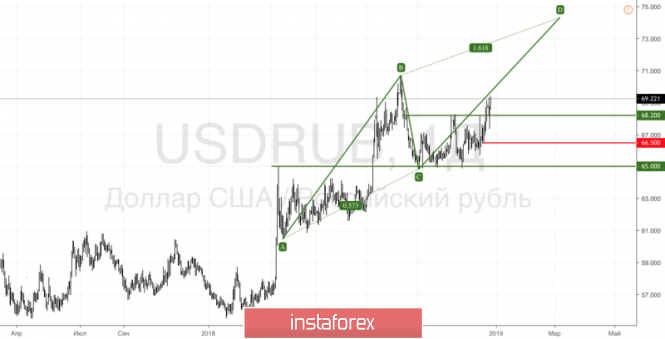 Курс валюты на 26.12.2018 analysis
