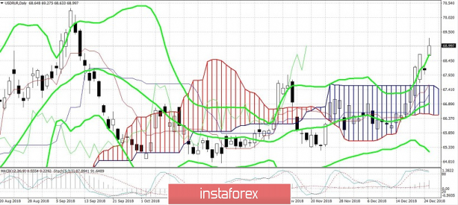 Курс валюты на 26.12.2018 analysis