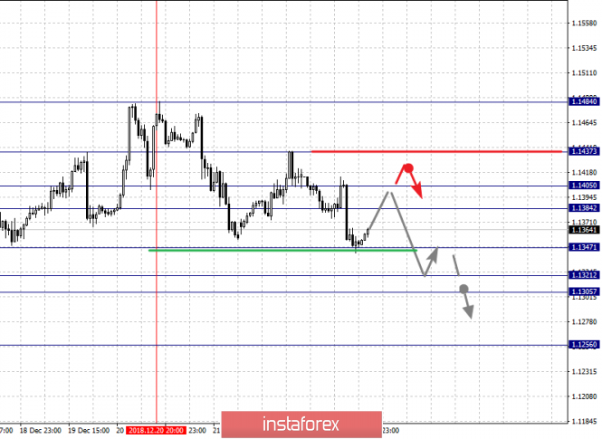 Курс валюты на 27.12.2018 analysis