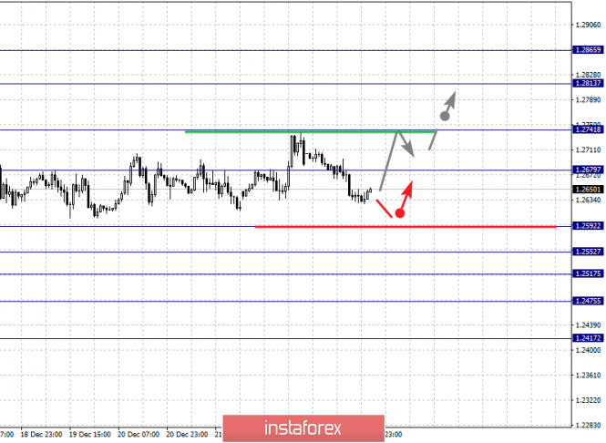 Курс валюты на 27.12.2018 analysis
